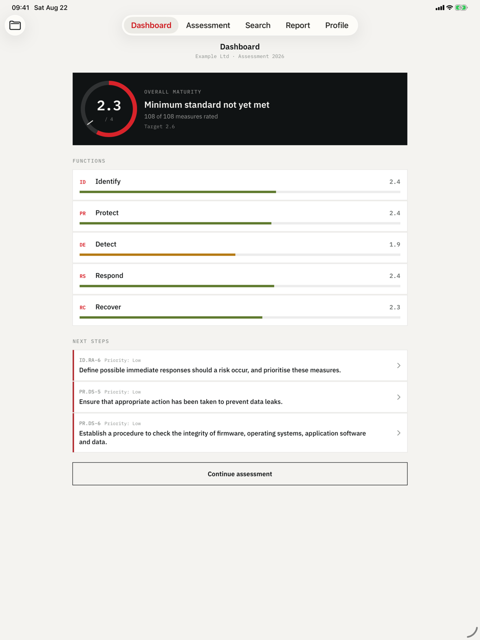 IKT-Minimalstandard on iPad — Overall maturity, every function against the target value.